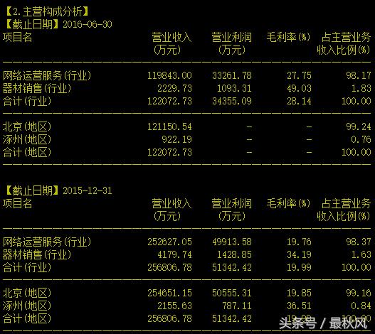 歌华有线相关股,歌华有线股票还会涨吗