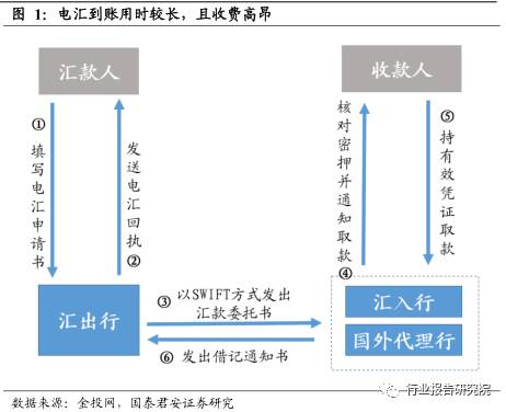 跨境电商物流研究报告,跨境供应链专题研究报告