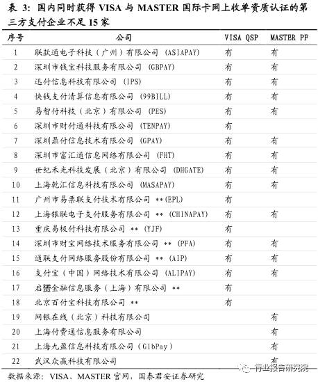 跨境电商物流研究报告,跨境供应链专题研究报告