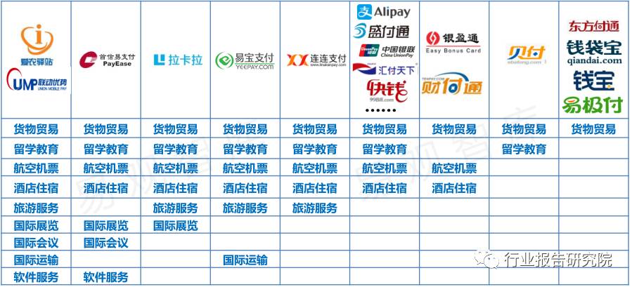 跨境电商物流研究报告,跨境供应链专题研究报告