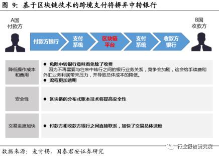 跨境电商物流研究报告,跨境供应链专题研究报告