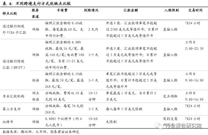跨境电商物流研究报告,跨境供应链专题研究报告