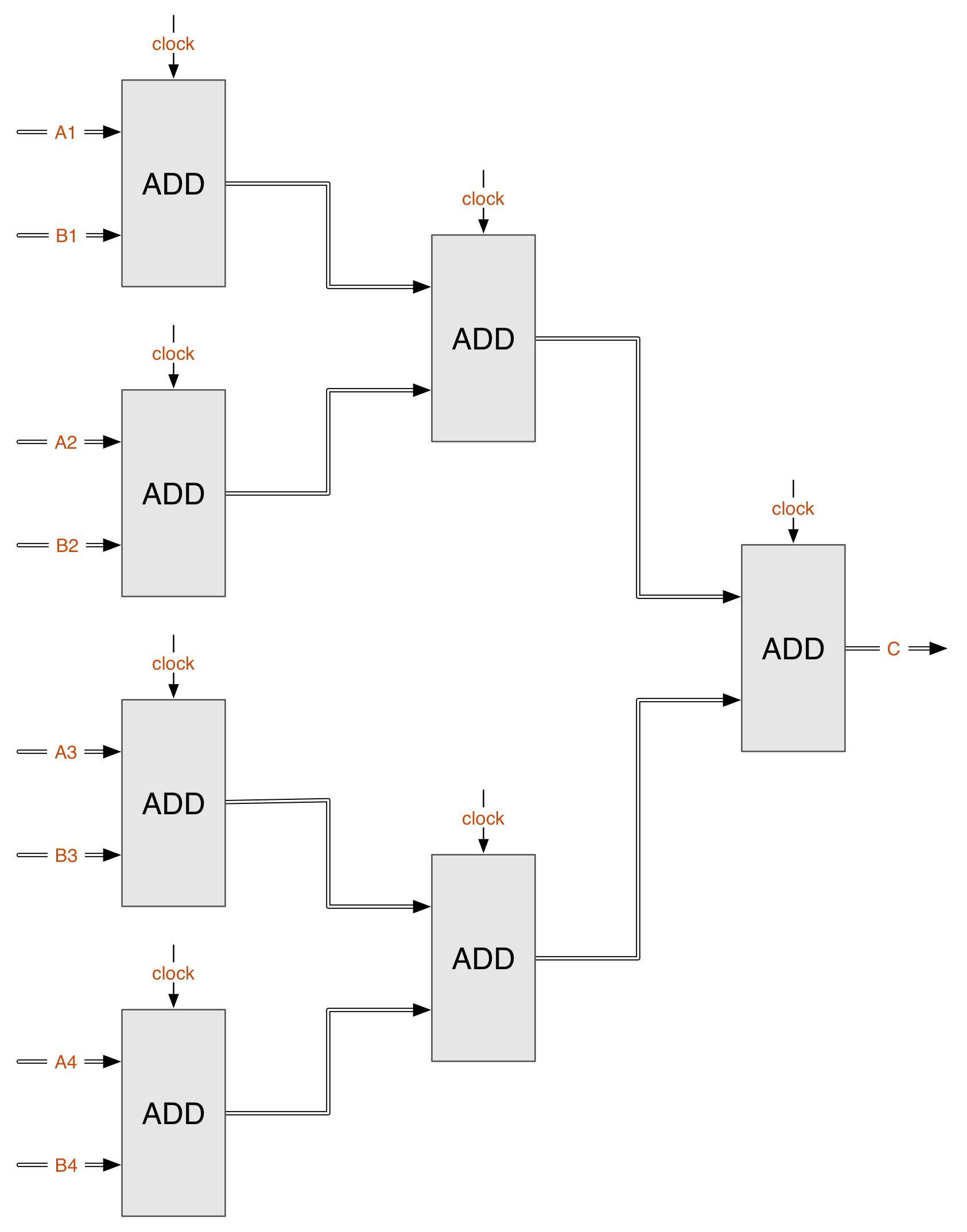 android进程注入原理,android硬件参数修改