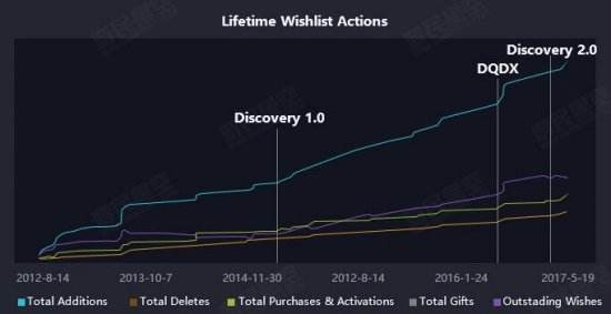 steam2016,steam2016年度