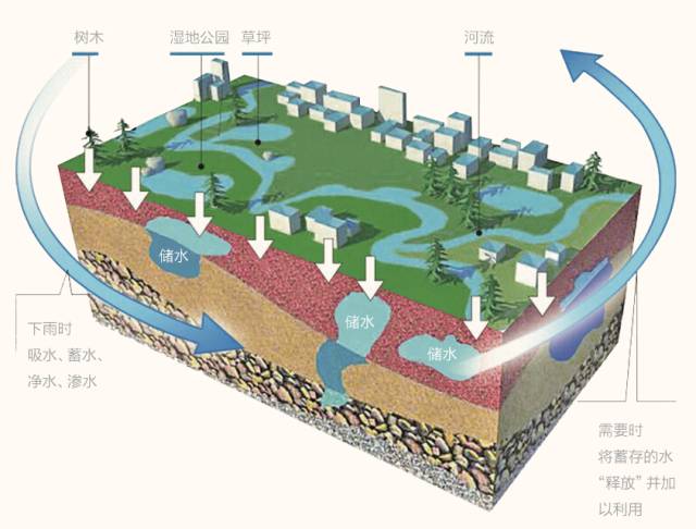 “好房子101个细节”2016中国卖得最好的100个楼盘秘密