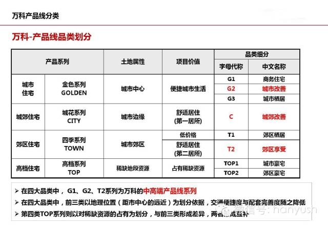“好房子101个细节”2016中国卖得最好的100个楼盘秘密