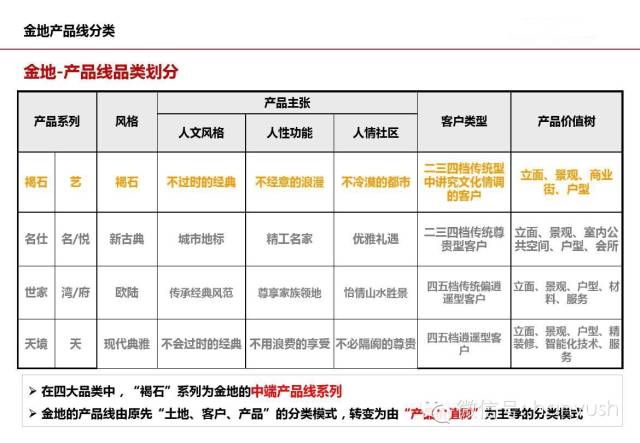 “好房子101个细节”2016中国卖得最好的100个楼盘秘密