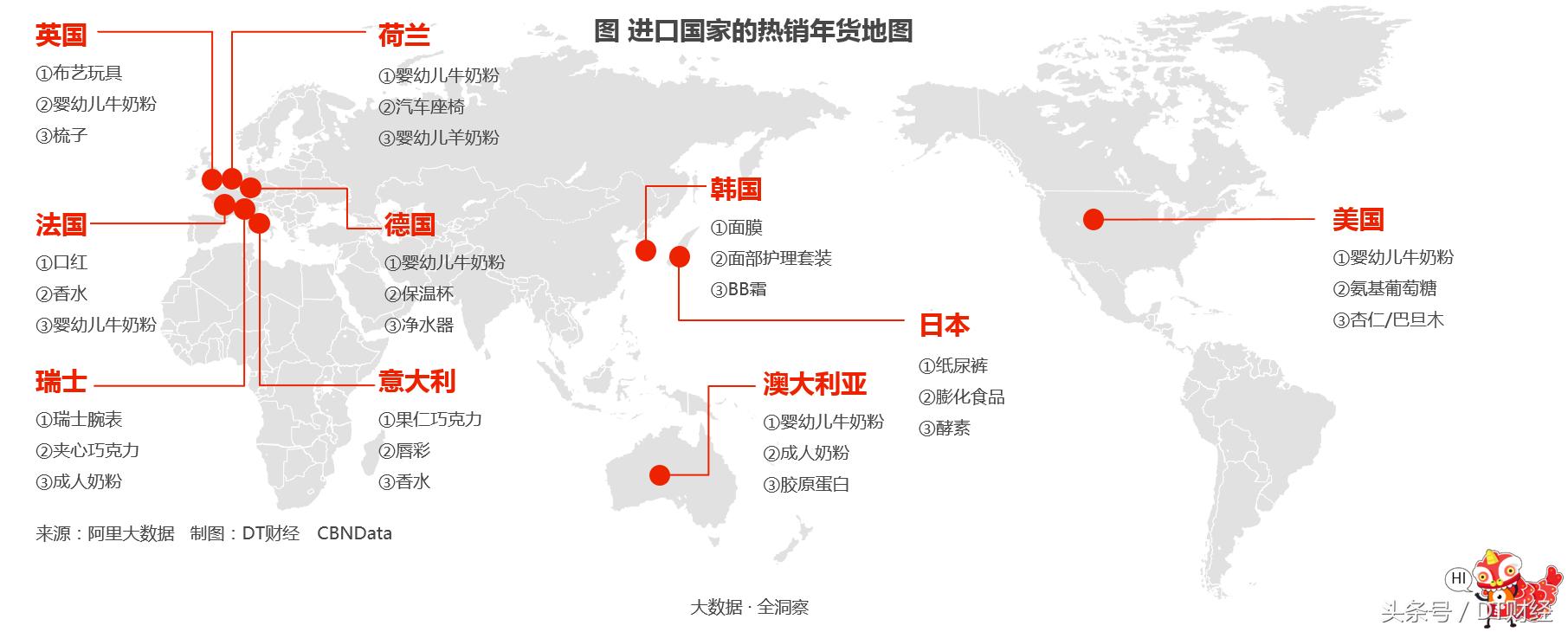 这张年货海淘地图，彰显了你们买遍全球高级货的野心