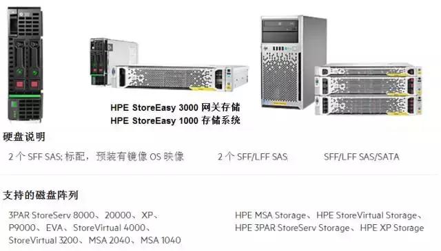 详解HPE3PARStoreServNAS存储方案