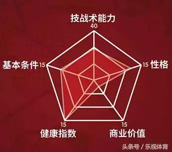 日本u23vs伊拉克u23身价,u23亚洲杯国足球员身价总和