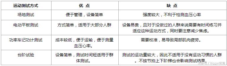 跑步的时候胸口疼怎么缓解,冬天跑步胸口疼是怎么回事