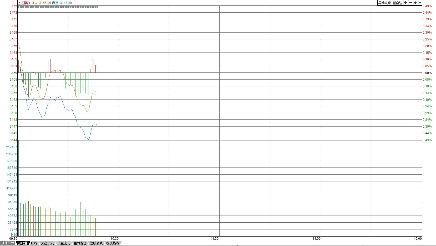 怎样通过盘口看股票趋势,如何使用看盘软件选股