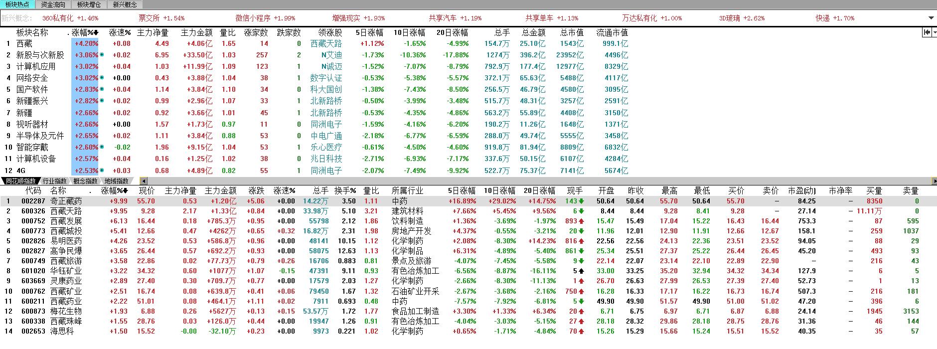 怎样通过盘口看股票趋势,如何使用看盘软件选股