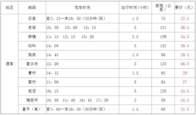 西安有几个火车站大巴,西安3个火车站介绍