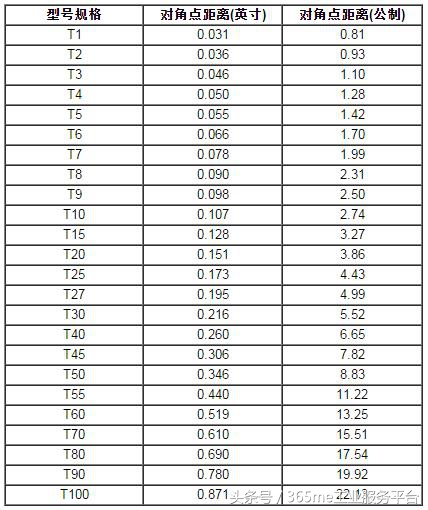 u型螺丝刀哪个尺寸最常用,y型螺丝刀常用多大尺寸