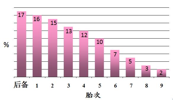 看懂这几张图的含义,养猪牢记的七个要点分析图