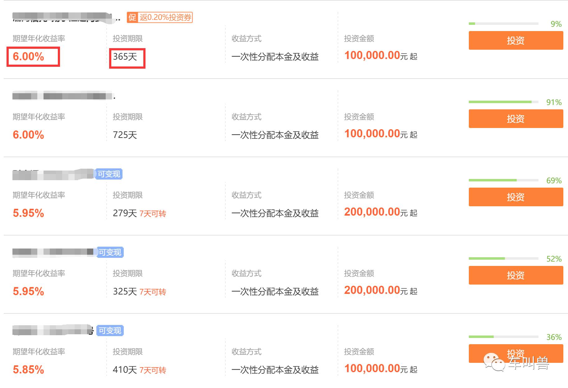 如何在购车的时候，顺道从金融机构身上薅点羊毛？