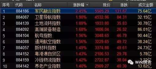 股票周线kdj买入信号,股盘今日早盘点评