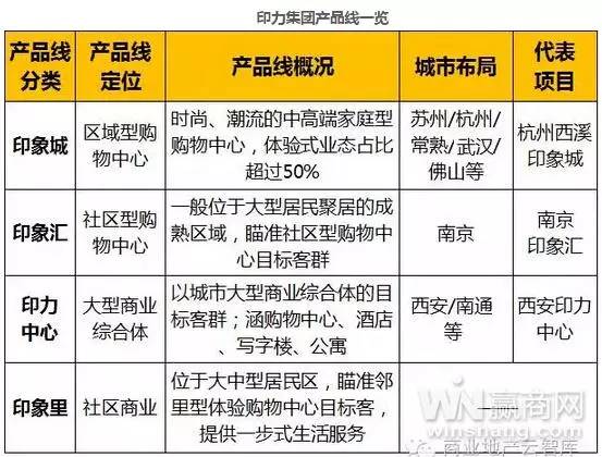 了解对手案例,了解对手的五大策略