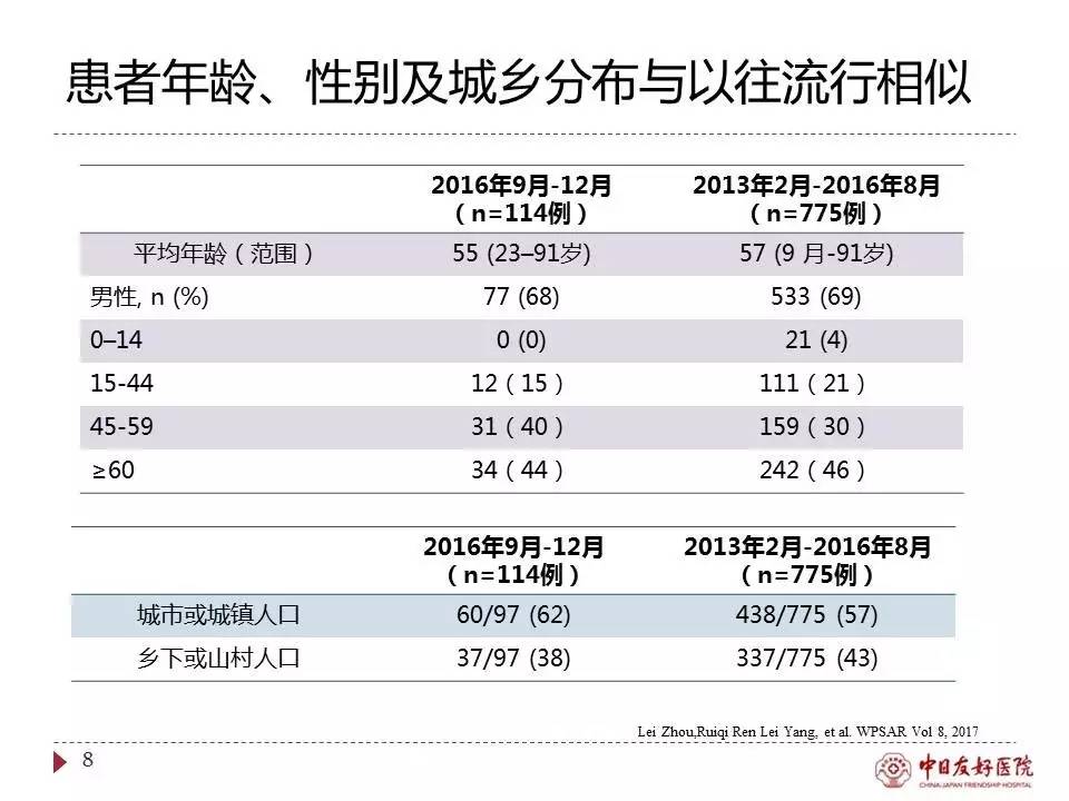「规范与指南」人感染H7N9禽流感诊疗方案（2017年第一版）