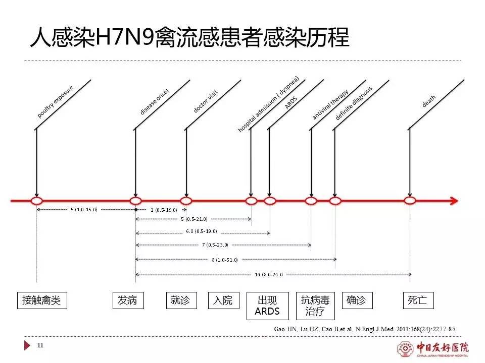 「规范与指南」人感染H7N9禽流感诊疗方案（2017年第一版）