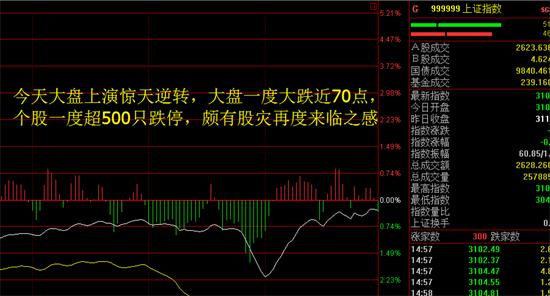 行情惊天大逆转,大反转行情最新消息
