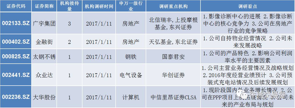广宇投资集团,广宇集团经营状况