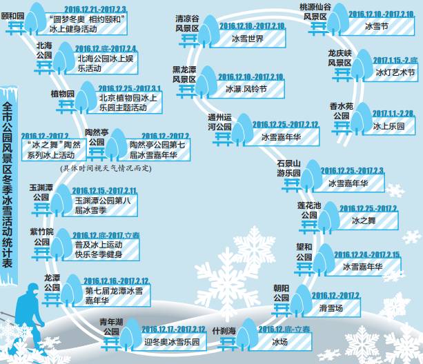 海淀区玩雪,适合寒假出游玩雪的地方