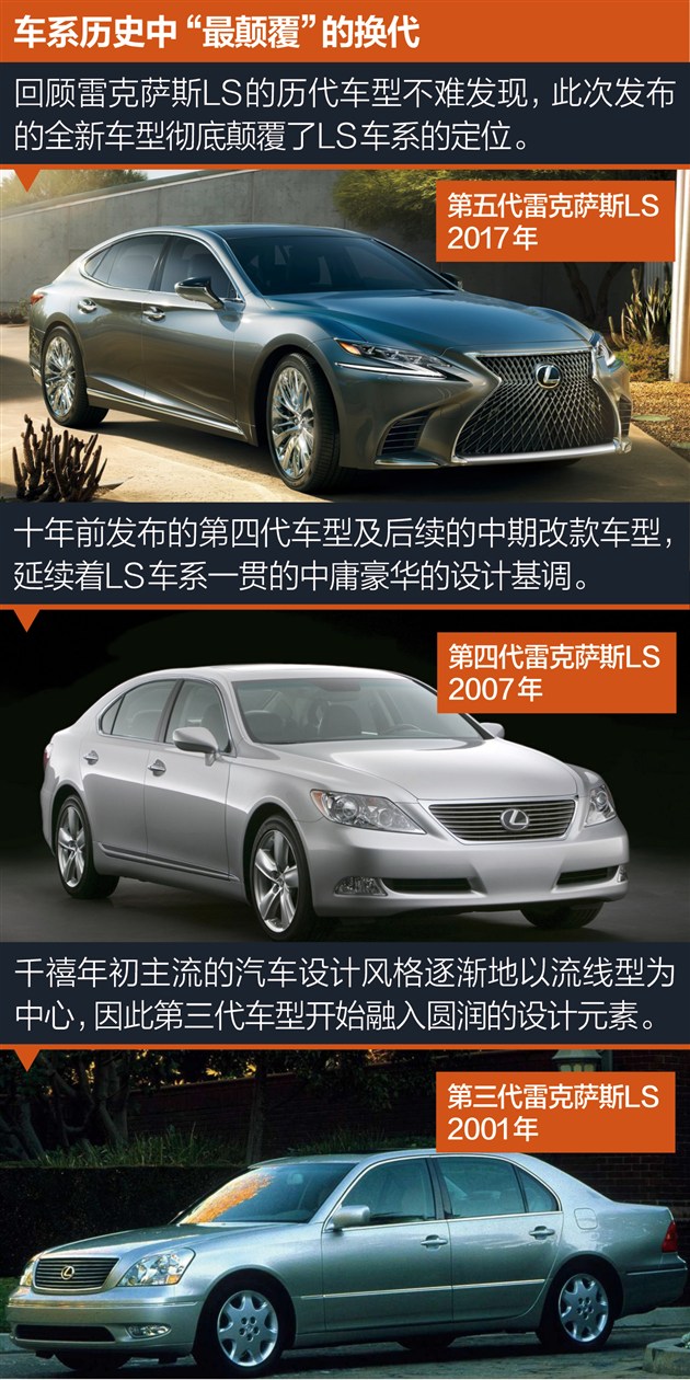 全新雷克萨斯ls实拍图曝光,全新雷克萨斯ls改款