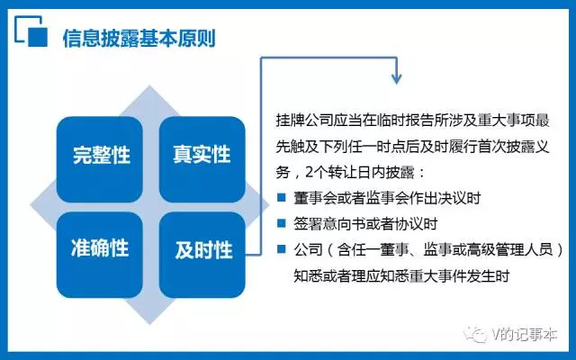 新三板挂牌信息披露要求高吗,新三板信息披露的模板在哪里找