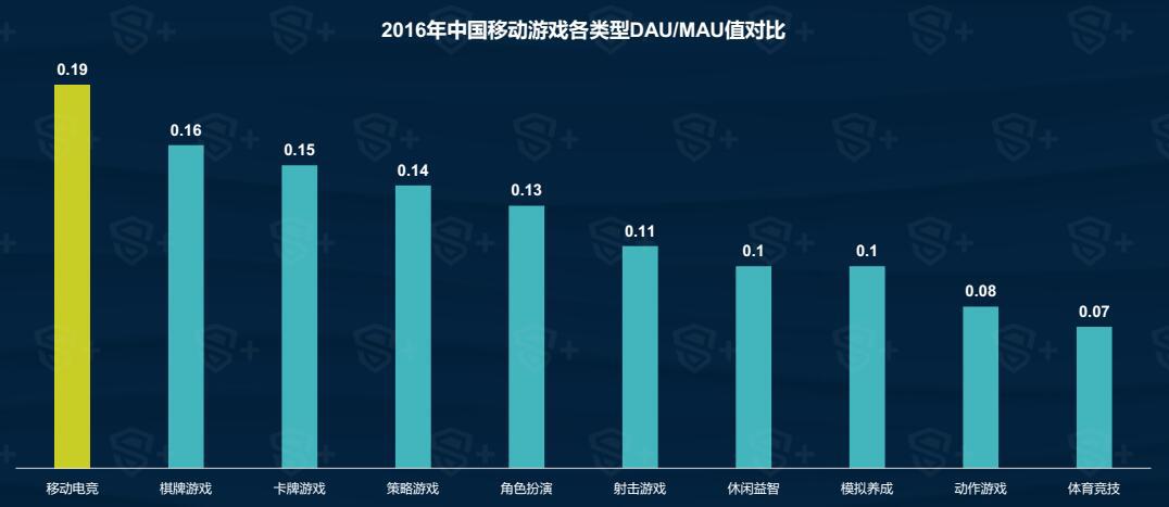 2016年终之移动电竞篇：指尖下的发力