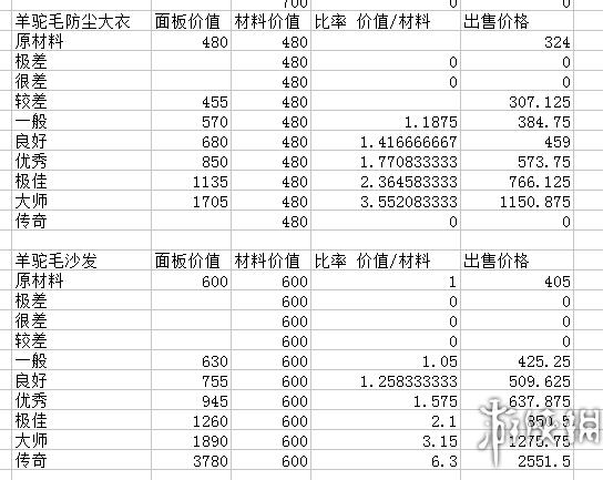 环世界a16,环世界怎么增加贸易商的货物