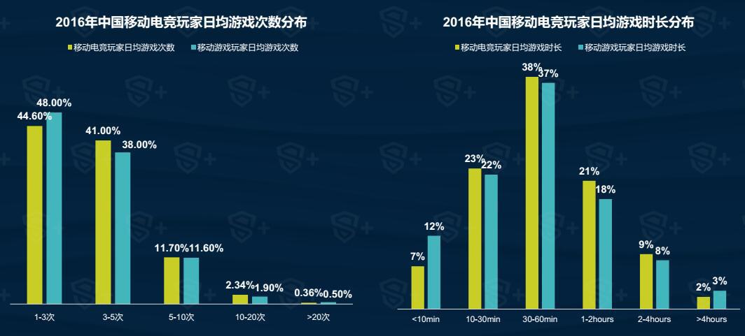 2016年终之移动电竞篇：指尖下的发力