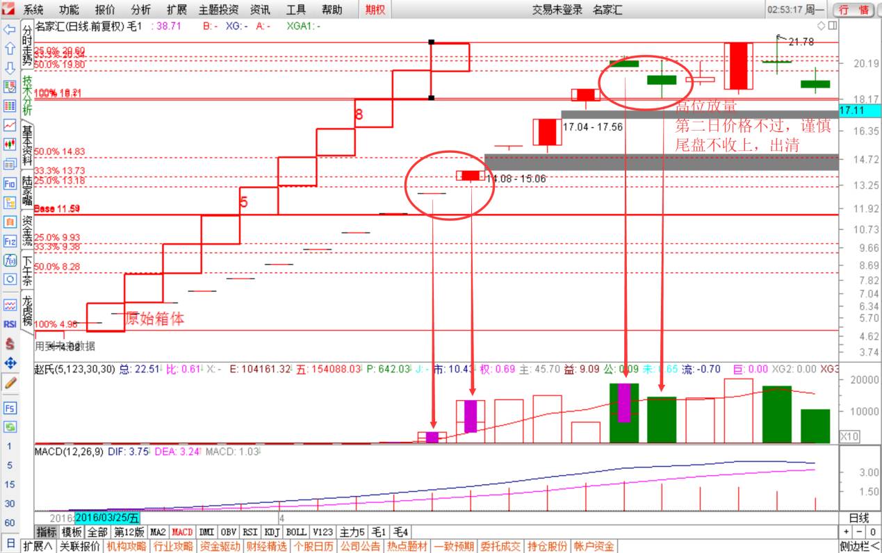 财联社牛股,财联社涨停板复盘