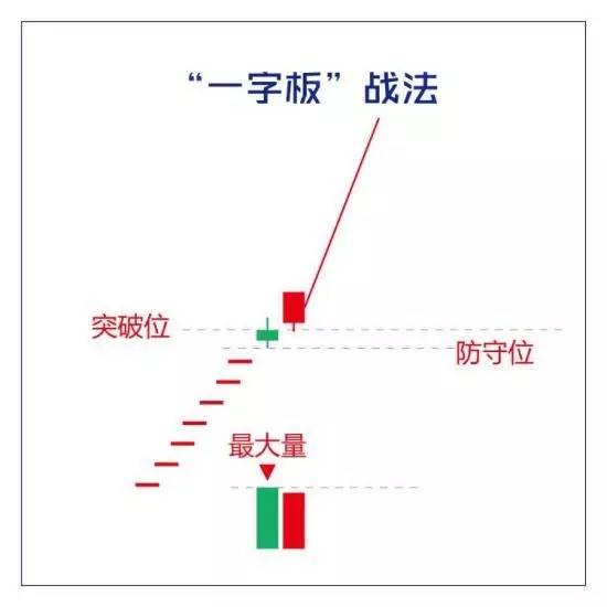 财联社牛股,财联社涨停板复盘
