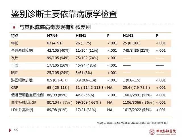 「规范与指南」人感染H7N9禽流感诊疗方案（2017年第一版）