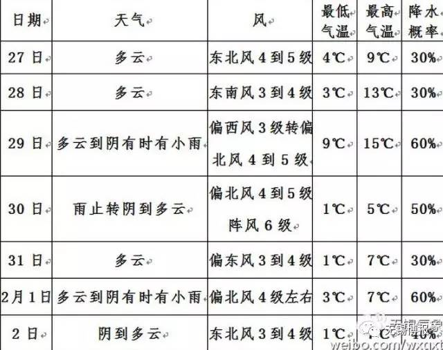 明天无锡会放假吗,提前放寒假的最新消息无锡