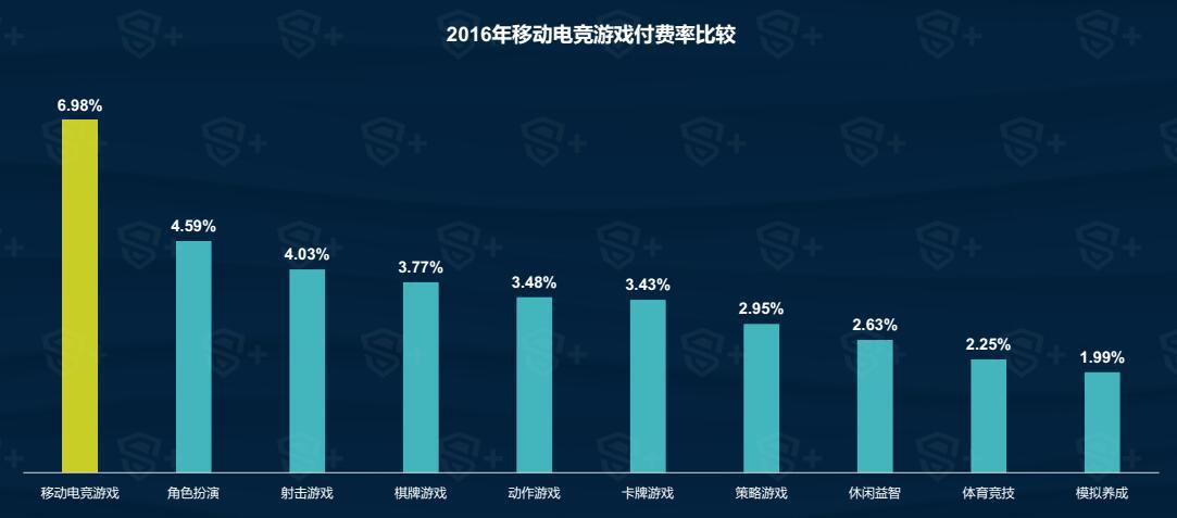 2016年终之移动电竞篇：指尖下的发力