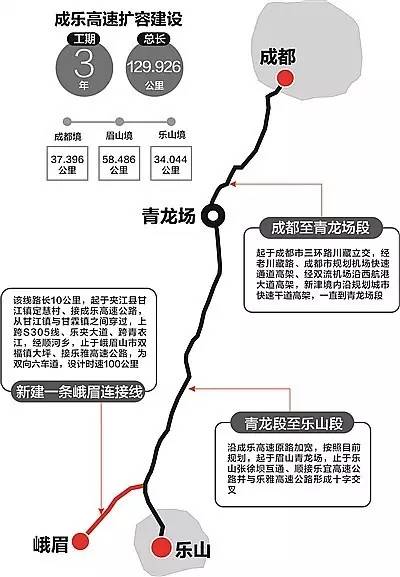成都地铁列车更新线路图,成都地铁线路调整最新消息