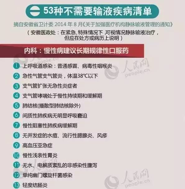 央视报道这53种病不需要输液,53种病不需要输液清单