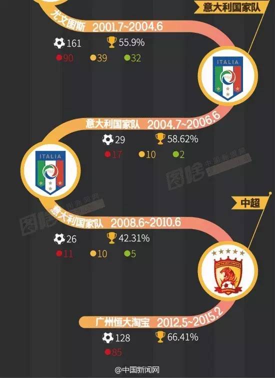 中国足协最新男足主教练,中国足协选聘教练