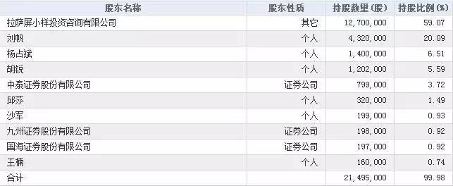 新华龙实业集团股份有限公司,新三板收购梵雅文化