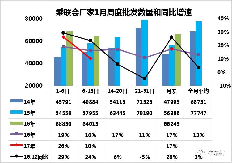 2019车市扫描,2019年车市扫描第4期