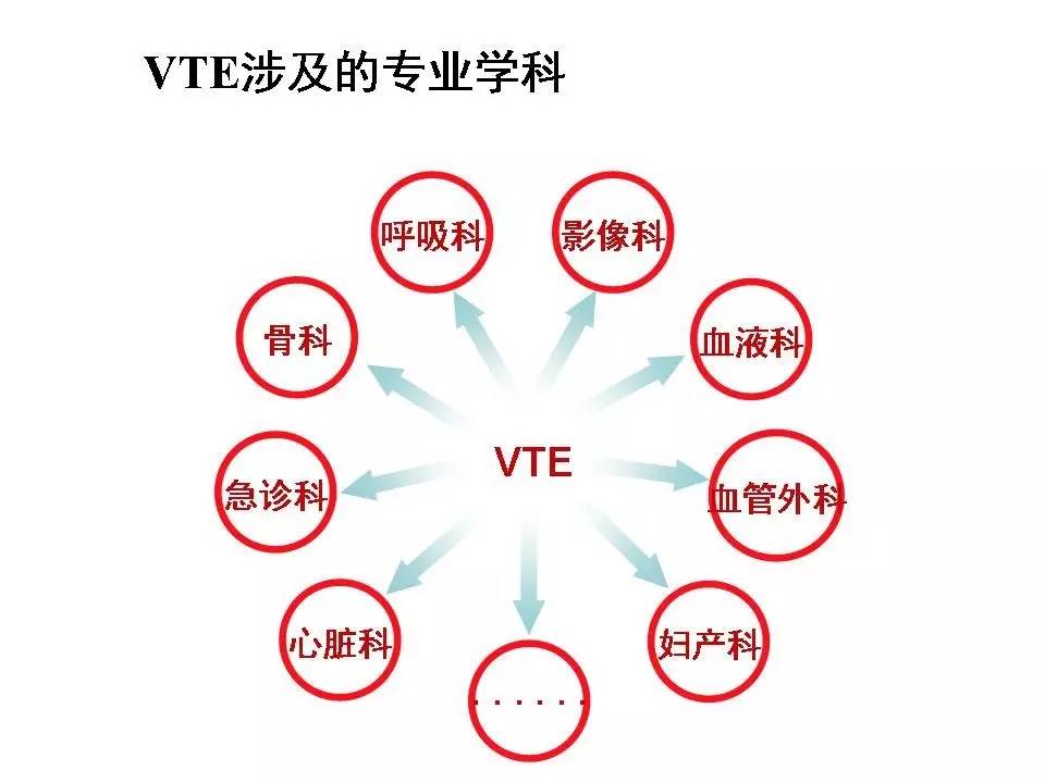 解读︱静脉血栓栓塞症预防和治疗指南