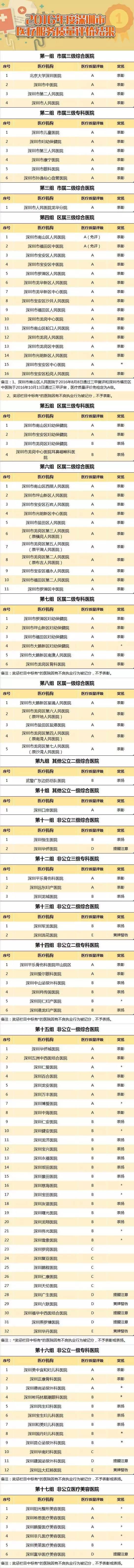 深圳宝安口腔医院十大排名,宝安中医院全国第一名