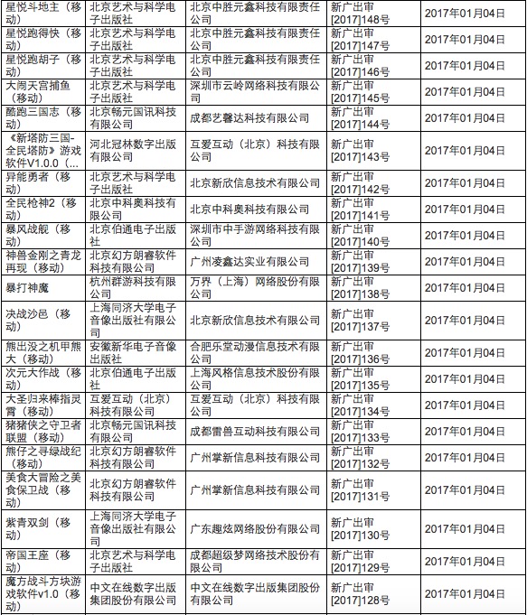 广电游戏过审名单,广电总局新过审动漫名单