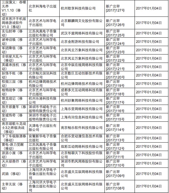广电游戏过审名单,广电总局新过审动漫名单