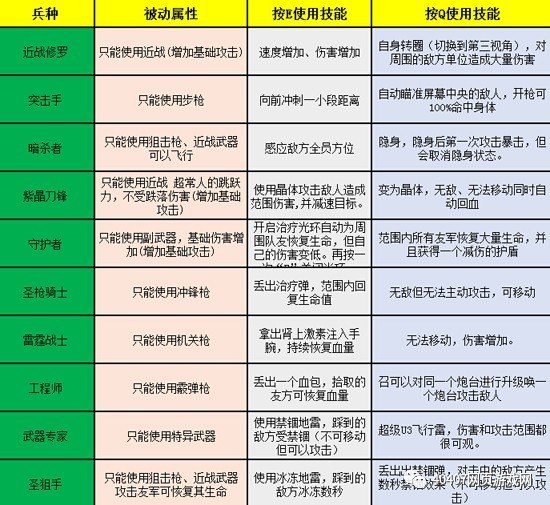 火线精英战术视频,火线精英新手玩法教学