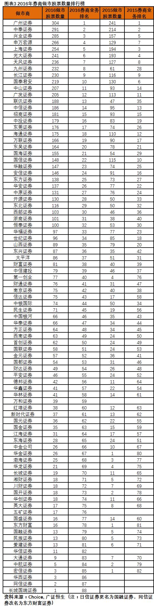 新三板券商排行榜,券商新三板排名