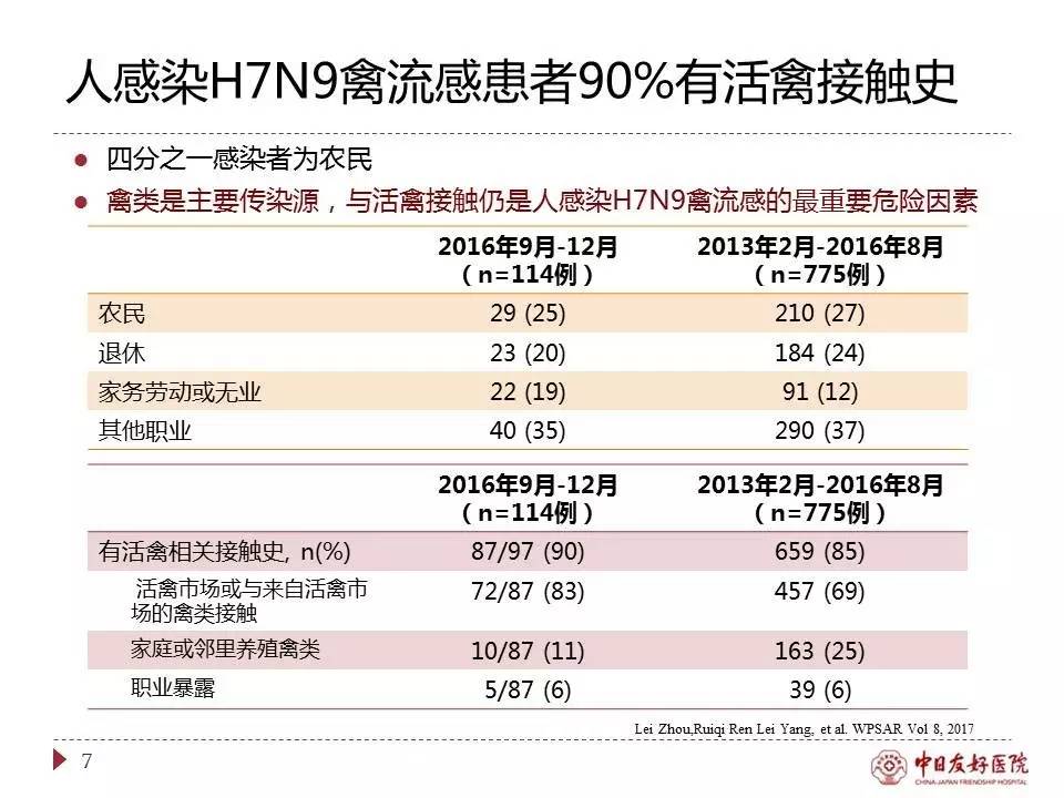 「规范与指南」人感染H7N9禽流感诊疗方案（2017年第一版）